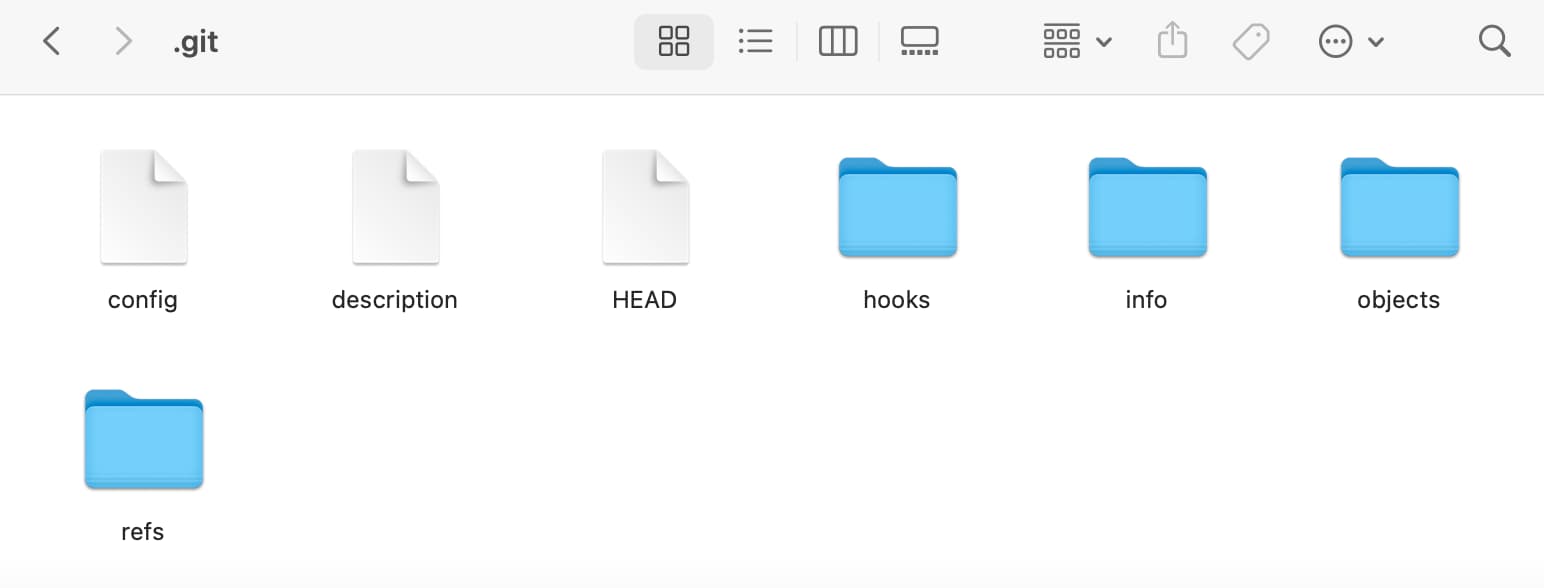 Files and directories in .git directory when it's initialized